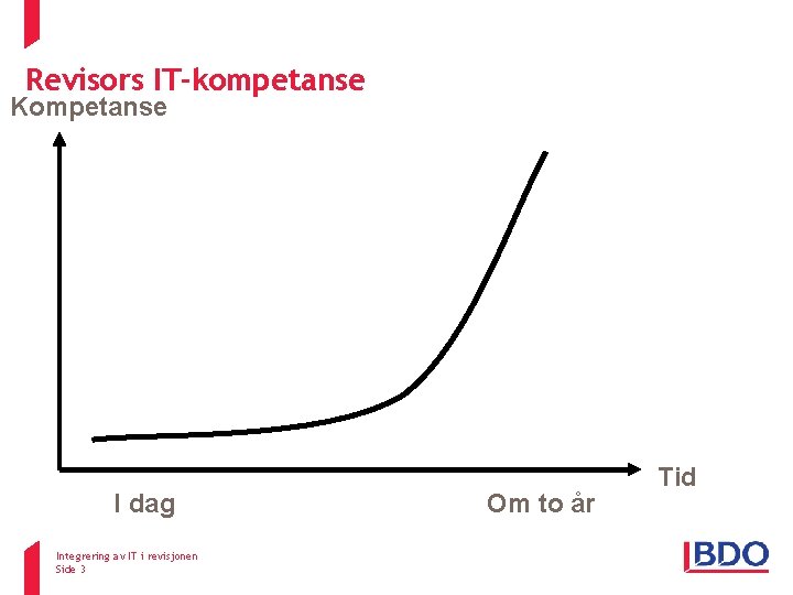 Revisors IT-kompetanse Kompetanse I dag Integrering av IT i revisjonen Side 3 Om to Revisors IT-kompetanse Kompetanse I dag Integrering av IT i revisjonen Side 3 Om to