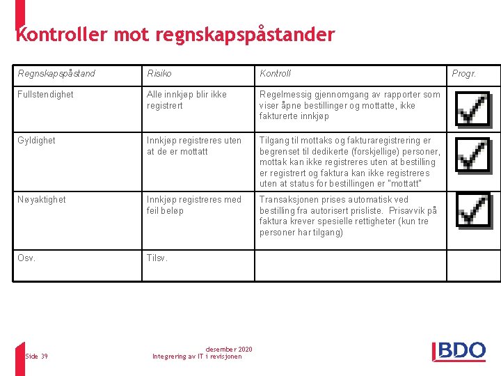 Kontroller mot regnskapspåstander Regnskapspåstand Risiko Kontroll Fullstendighet Alle innkjøp blir ikke registrert Regelmessig gjennomgang Kontroller mot regnskapspåstander Regnskapspåstand Risiko Kontroll Fullstendighet Alle innkjøp blir ikke registrert Regelmessig gjennomgang