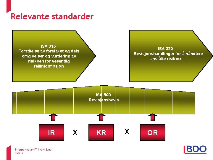 Relevante standarder ISA 315 Forståelse av foretaket og dets omgivelser og vurdering av risikoen Relevante standarder ISA 315 Forståelse av foretaket og dets omgivelser og vurdering av risikoen