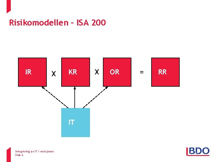 Risikomodellen – ISA 200 IR X KR IT Integrering av IT i revisjonen Side Risikomodellen – ISA 200 IR X KR IT Integrering av IT i revisjonen Side