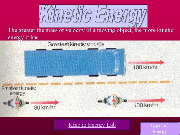 The greater the mass or velocity of a moving object, the more kinetic energy