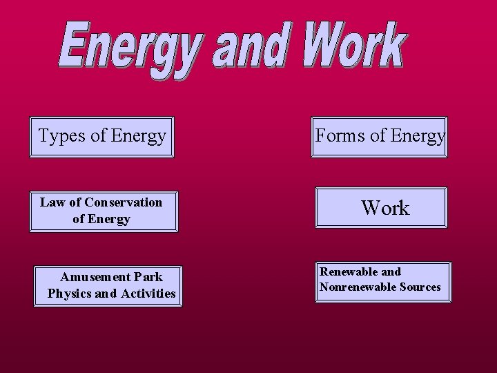 Types of Energy Forms of Energy Law of Conservation of Energy Work Amusement Park