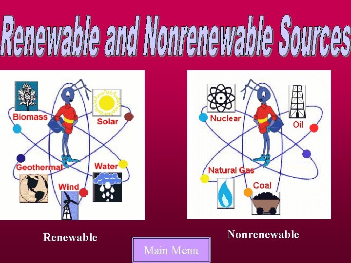 Nonrenewable Renewable Main Menu 