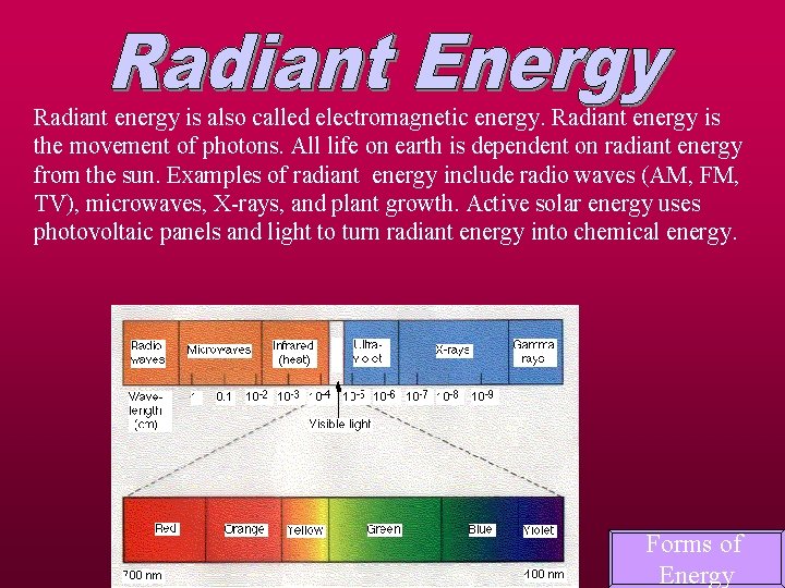Radiant energy is also called electromagnetic energy. Radiant energy is the movement of photons.