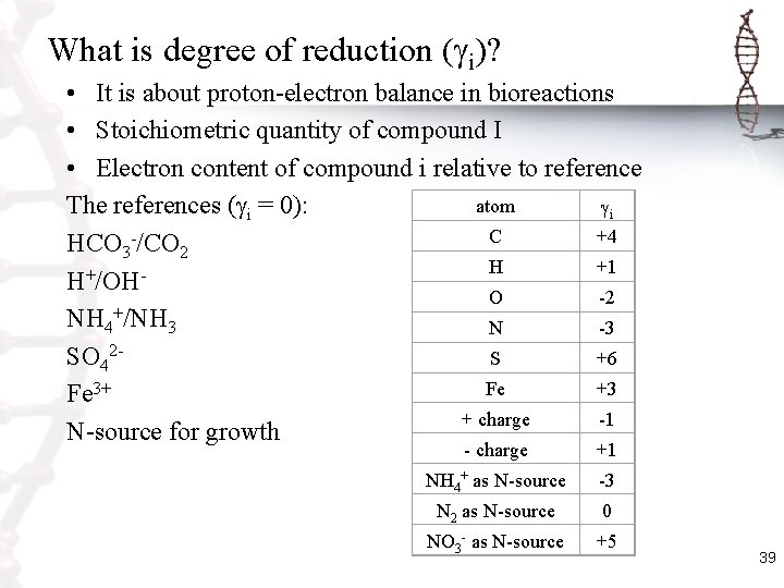 What is degree of reduction ( i)? • It is about proton-electron balance in