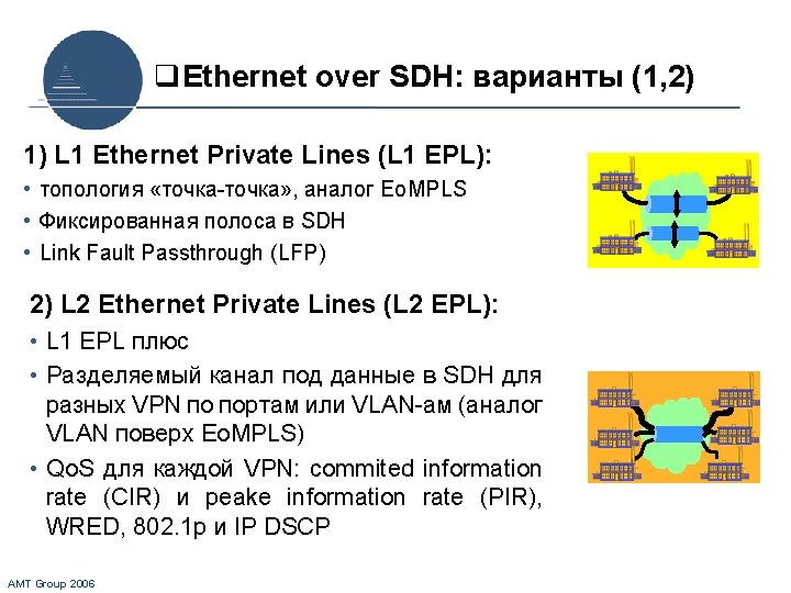 q. Ethernet over SDH: варианты (1, 2) 1) L 1 Ethernet Private Lines (L