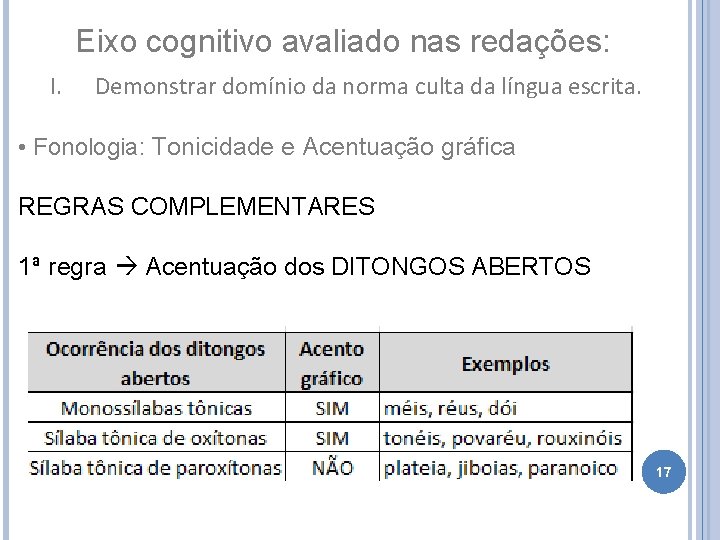 Eixo cognitivo avaliado nas redações: I. Demonstrar domínio da norma culta da língua escrita.