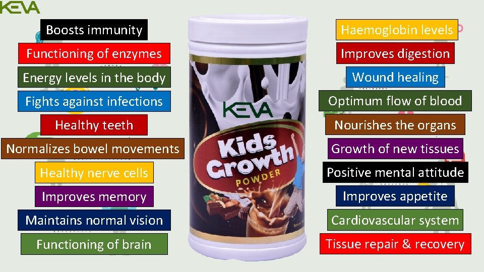 Boosts immunity Haemoglobin levels Functioning of enzymes Improves digestion Energy levels in the body Boosts immunity Haemoglobin levels Functioning of enzymes Improves digestion Energy levels in the body