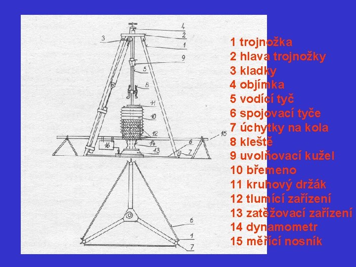 1 trojnožka 2 hlava trojnožky 3 kladky 4 objímka 5 vodící tyč 6 spojovací