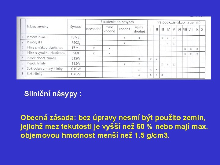 Silniční násypy : Obecná zásada: bez úpravy nesmí být použito zemin, jejichž mez tekutosti