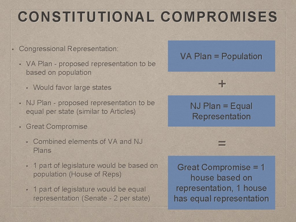 CONSTITUTIONAL COMPROMISES • Congressional Representation: • VA Plan - proposed representation to be based