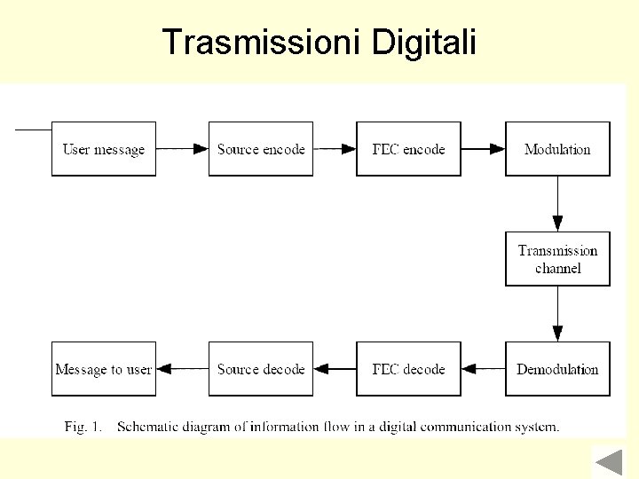 Trasmissioni Digitali Trasmissioni Digitali