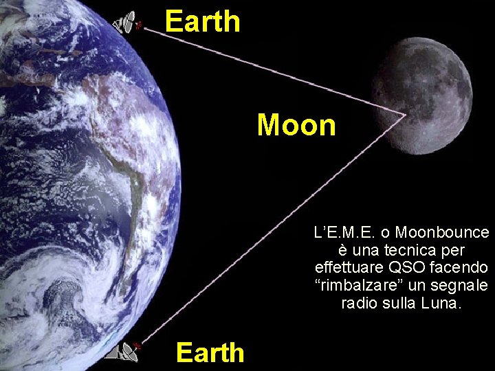 Earth Moon L’E. M. E. o Moonbounce è una tecnica per effettuare QSO facendo Earth Moon L’E. M. E. o Moonbounce è una tecnica per effettuare QSO facendo