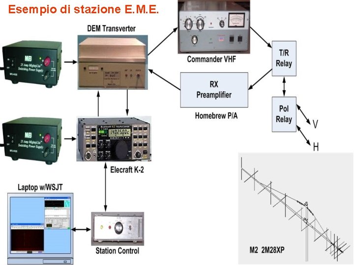 Esempio di stazione E. M. E. Esempio di stazione E. M. E.