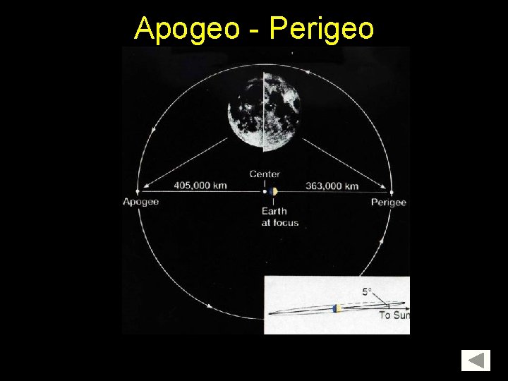 Apogeo - Perigeo Apogeo - Perigeo