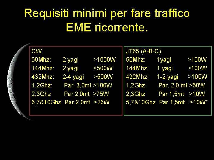 Requisiti minimi per fare traffico EME ricorrente. CW 50 Mhz: 2 yagi >1000 W Requisiti minimi per fare traffico EME ricorrente. CW 50 Mhz: 2 yagi >1000 W