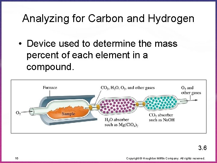 Analyzing for Carbon and Hydrogen • Device used to determine the mass percent of