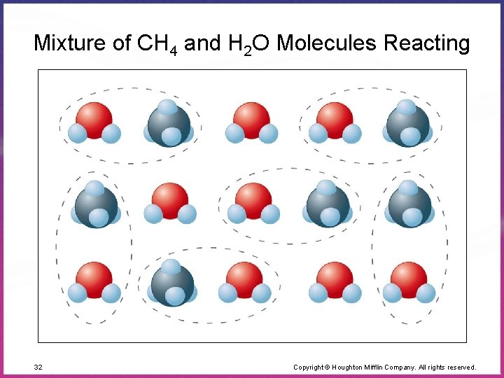 Mixture of CH 4 and H 2 O Molecules Reacting 32 Copyright © Houghton