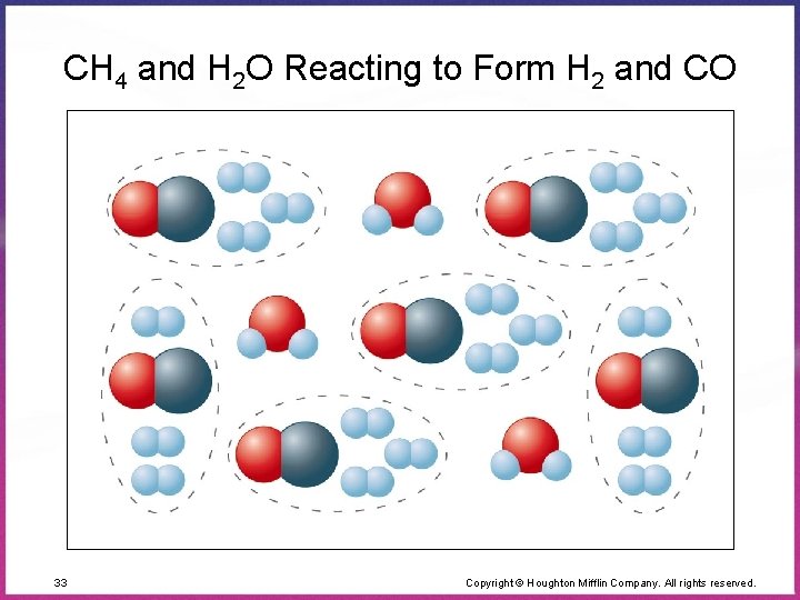 CH 4 and H 2 O Reacting to Form H 2 and CO 33