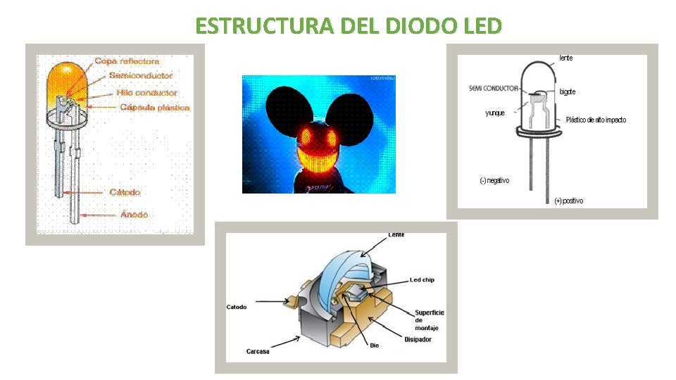 ESTRUCTURA DEL DIODO LED 