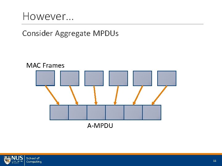 However… Consider Aggregate MPDUs MAC Frames A-MPDU School of Computing 11 