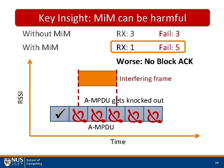 However… Consider A-MPDU Key Insight: Mi. M can be harmful Without Mi. M RX: