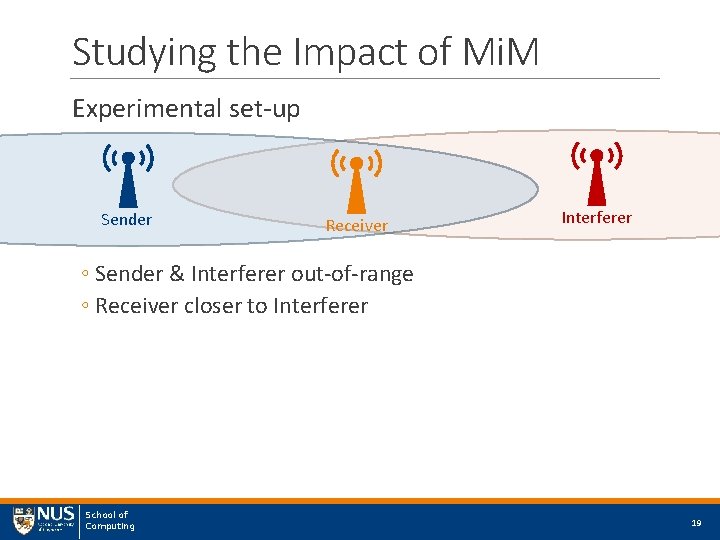 Studying the Impact of Mi. M Experimental set-up Sender Receiver Interferer ◦ Sender &