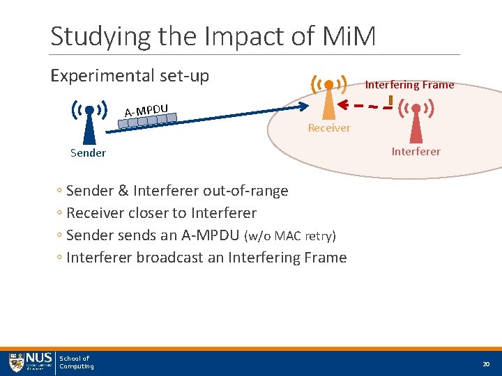 Studying the Impact of Mi. M Experimental set-up A-MPDU Interfering Frame Receiver Sender Interferer