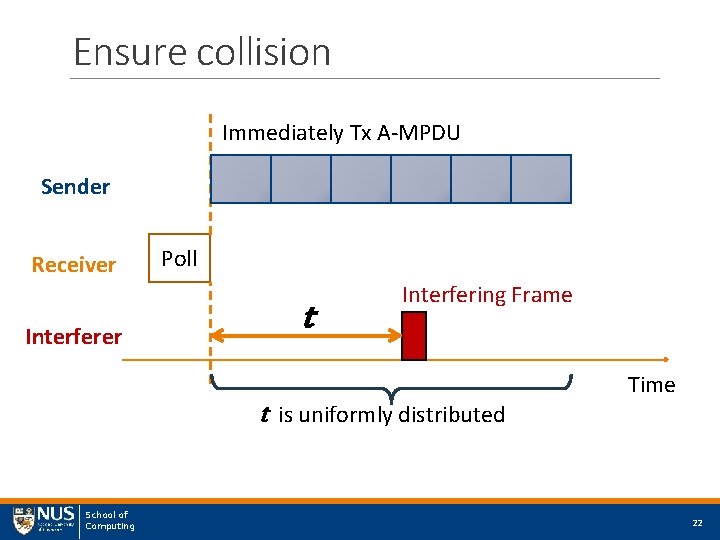 Ensure collision Immediately Tx A-MPDU Sender Receiver Interferer Poll t Interfering Frame t is