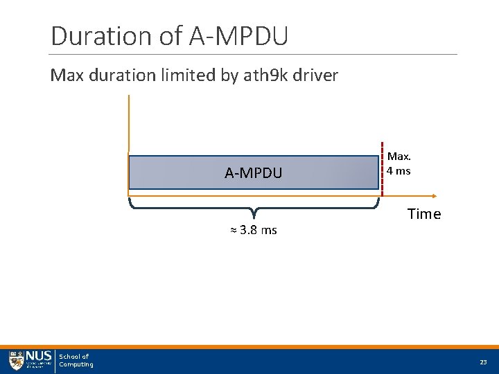 Duration of A-MPDU Max duration limited by ath 9 k driver A-MPDU ≈ 3.