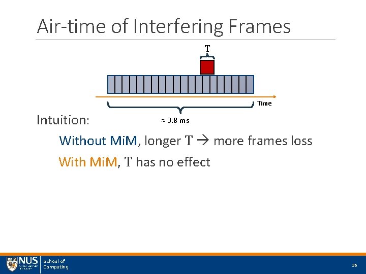 Air-time of Interfering Frames T Time ≈ 3. 8 ms Intuition: Without Mi. M,