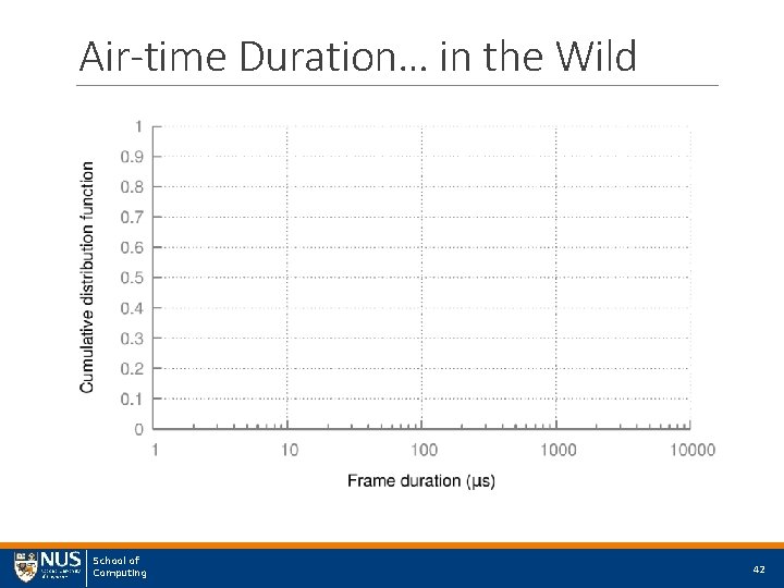 Air-time Duration… in the Wild School of Computing 42 