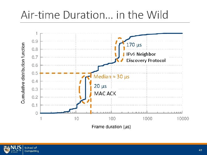 Air-time Duration… in the Wild 170 μs IPv 6 Neighbor Discovery Protocol Median ≈