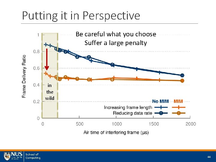 Putting it in Perspective Be careful what you choose Suffer a large penalty in