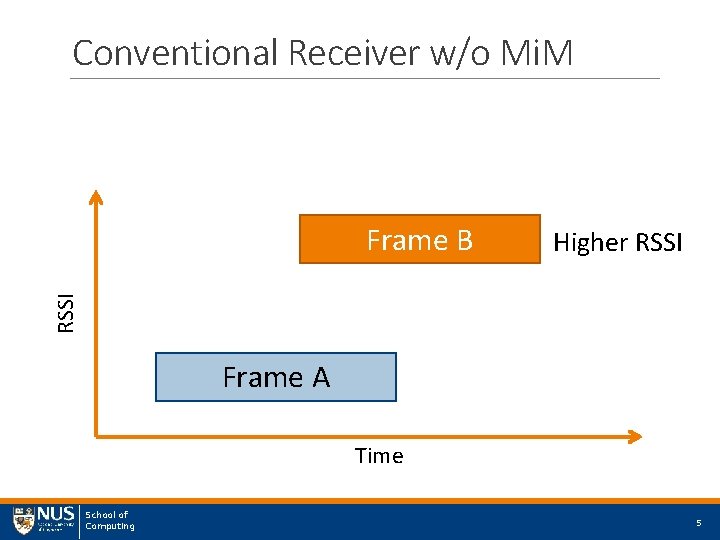 Conventional Receiver w/o Mi. M Higher RSSI Frame B Frame A Time School of