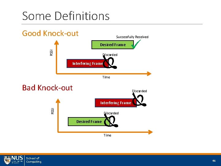 Some Definitions Good Knock-out Successfully Received RSSI Desired Frame Discarded Frame A knocked out