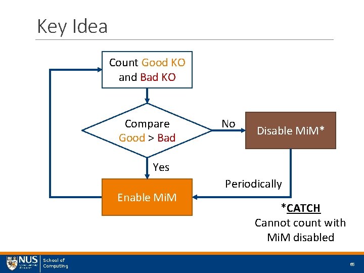 Key Idea Count Good KO and Bad KO Compare Good > Bad No Disable