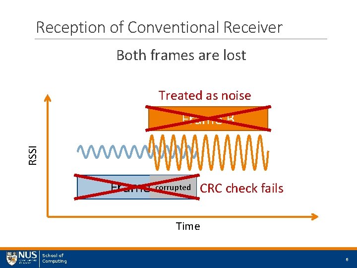 Reception of Conventional Receiver Both frames are lost Treated as noise RSSI Frame B