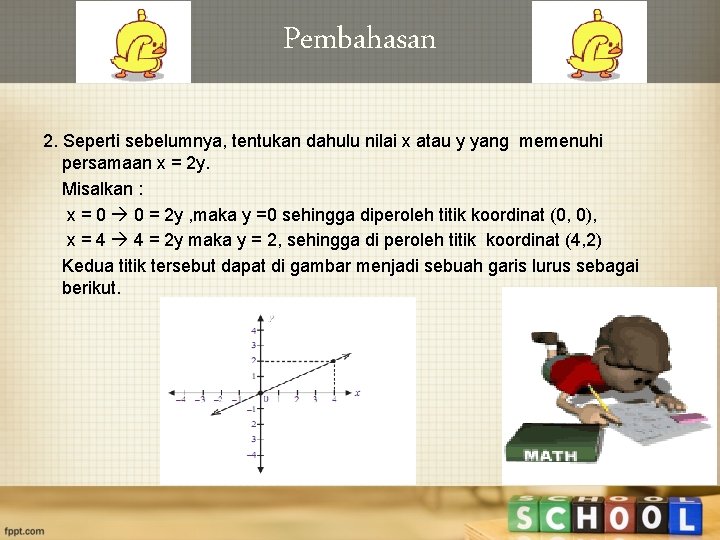 Pembahasan 2. Seperti sebelumnya, tentukan dahulu nilai x atau y yang memenuhi persamaan x