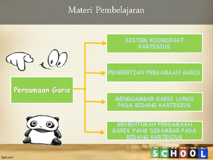 Materi Pembelajaran SISTEM KOORDINAT KARTESIUS PENGERTIAN PERSAMAAN GARIS Persamaan Garis MENGGAMBAR GARIS LURUS PADA