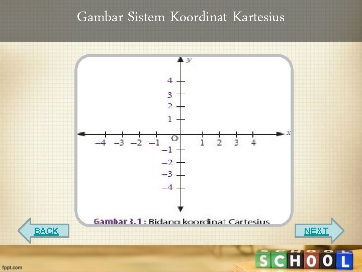 Gambar Sistem Koordinat Kartesius BACK NEXT 