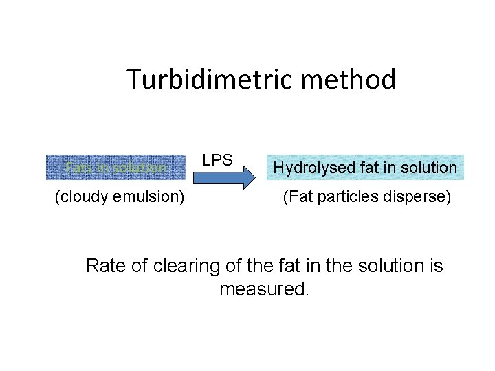 Turbidimetric method Fats in solution (cloudy emulsion) LPS Hydrolysed fat in solution (Fat particles