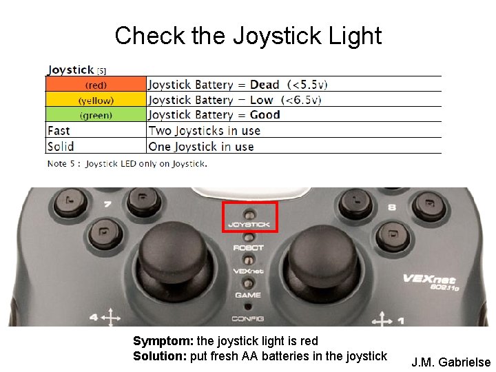 Check the Joystick Light Symptom: the joystick light is red Solution: put fresh AA