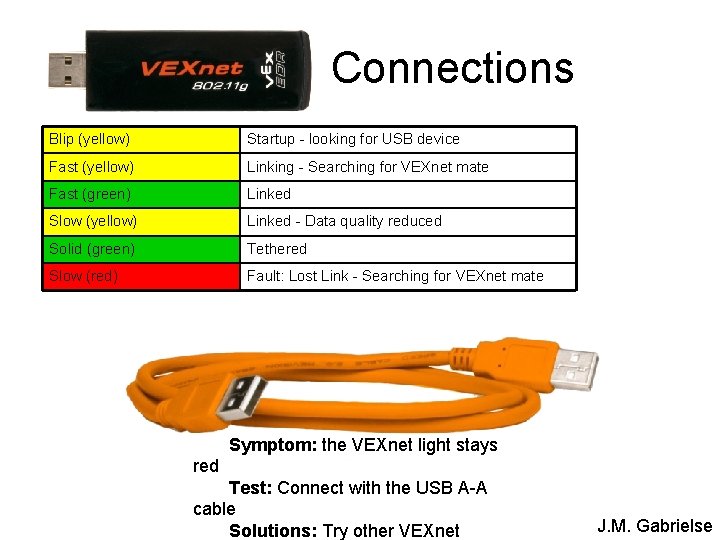 Connections Blip (yellow) Startup - looking for USB device Fast (yellow) Linking - Searching