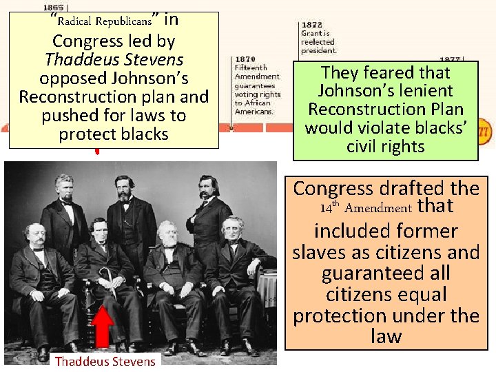 “Radical Republicans” in Reconstruction: Congress led by Thaddeus Stevens opposed Johnson’s Reconstruction plan and