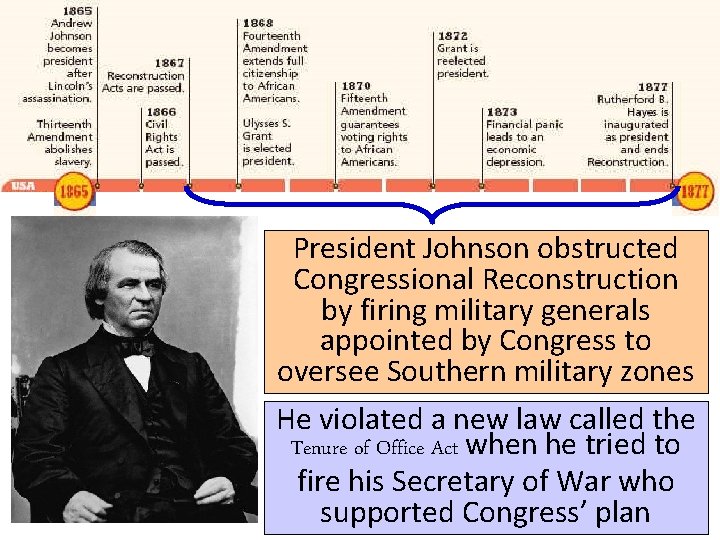 Reconstruction: 1865 -1877 President Johnson obstructed Congressional Reconstruction by firing military generals appointed by