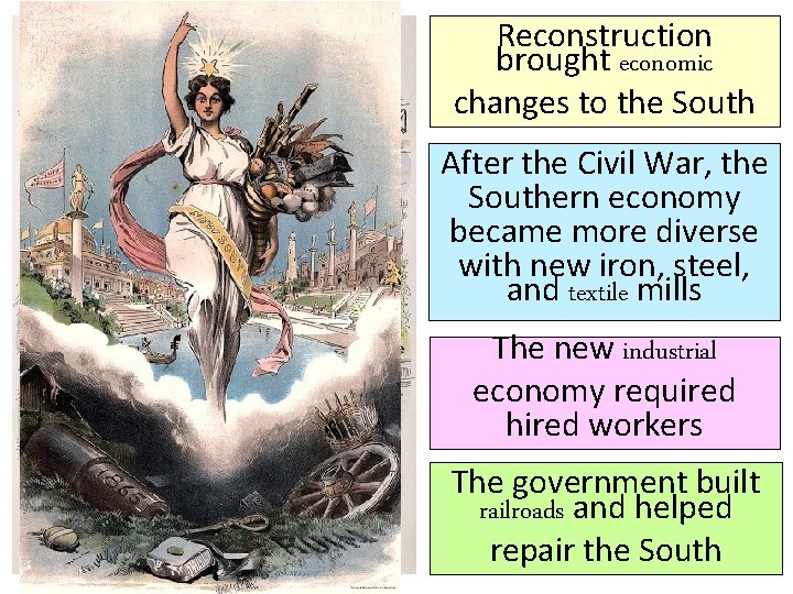 Reconstruction brought economic changes to the South After the Civil War, the Southern economy