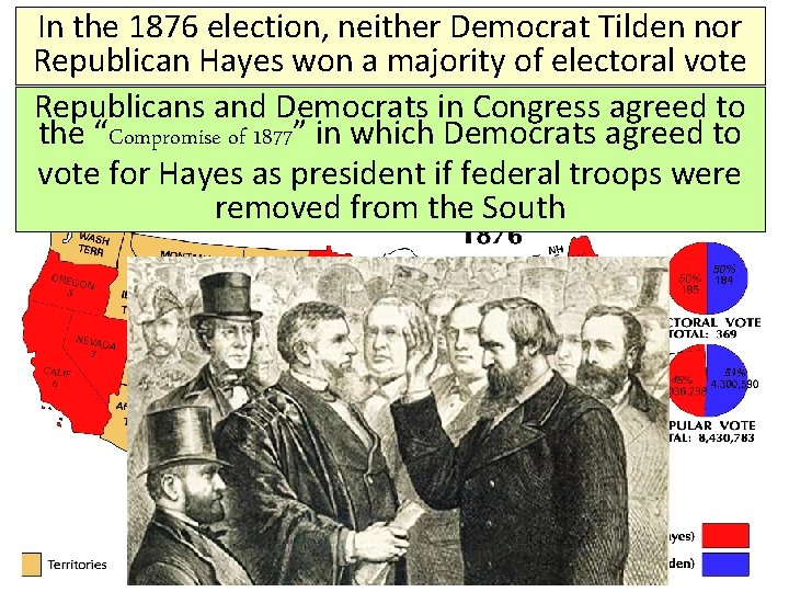 In the 1876 election, neither Democrat Tilden nor Republican Hayes won a majority of