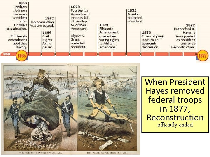 When President Hayes removed federal troops in 1877, Reconstruction officially ended 