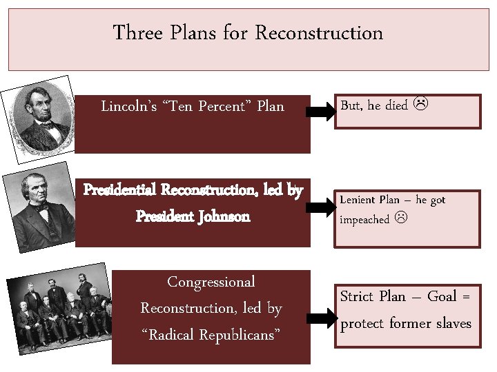 Three Plans for Reconstruction Lincoln’s “Ten Percent” Plan Presidential Reconstruction, led by President Johnson